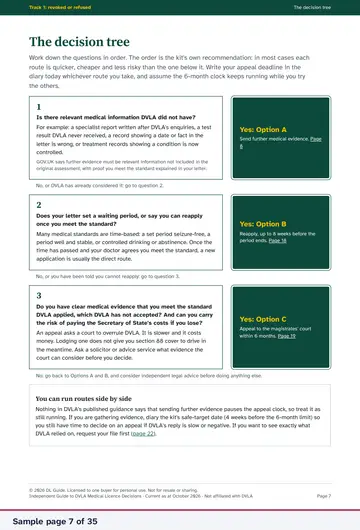 Sample page 7 of 35: The decision tree: evidence, then reapply, then appeal. Opens a larger view.